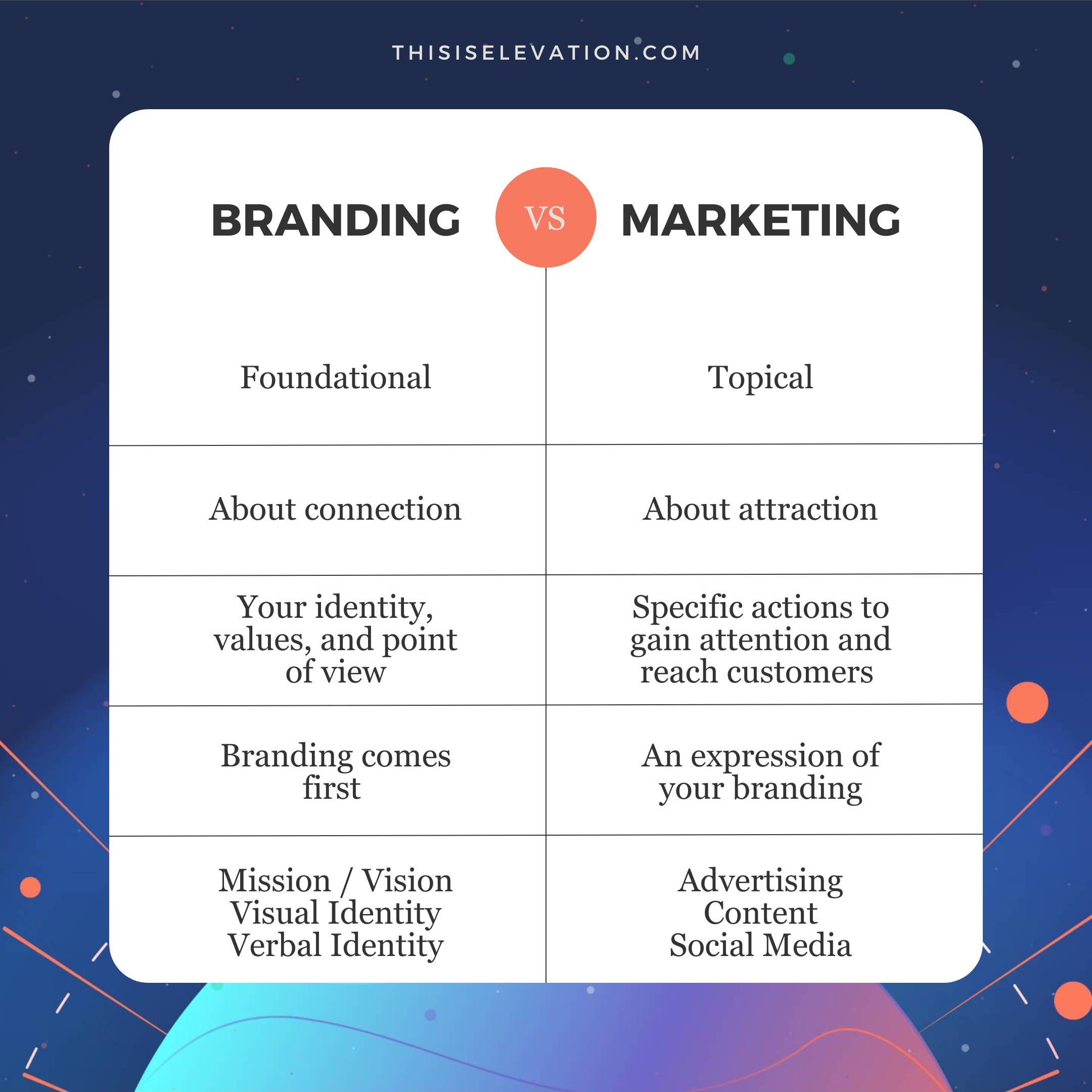 Branding-vs-Marketing-Infographic---Elevation-Creative-Company